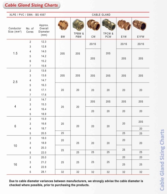 Insulation Compression Chart