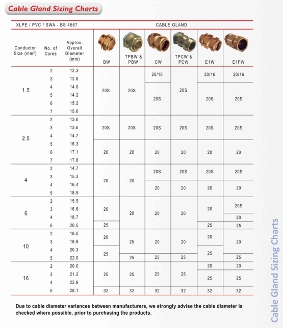 Cable Measurement Chart