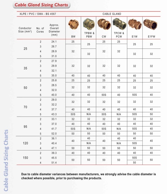 Underground Electrical Wire Size Chart