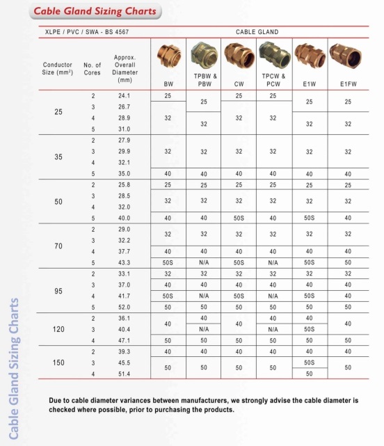 Electrical Conduit Dimensions Chart