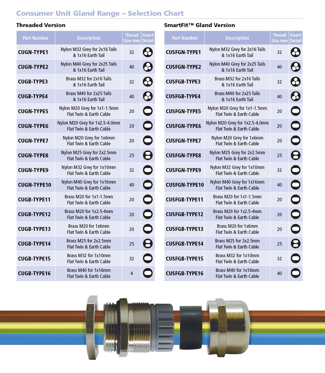 Consumer Unit Glands