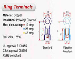 Ring Terminal Stud Size Chart